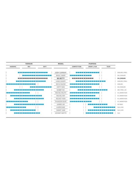 Neumático Schwalbe Big Betty 27.5x2.40, compuesto ADDIX Soft - Super Gravity