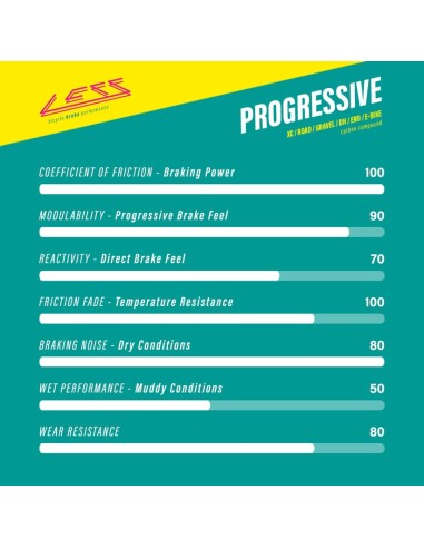 Pastillas LESS Brakes Progressive...