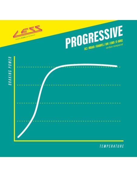 Pastillas LESS Brakes Progressive Carbon 658 | Sram Code, Guide RE, DB8