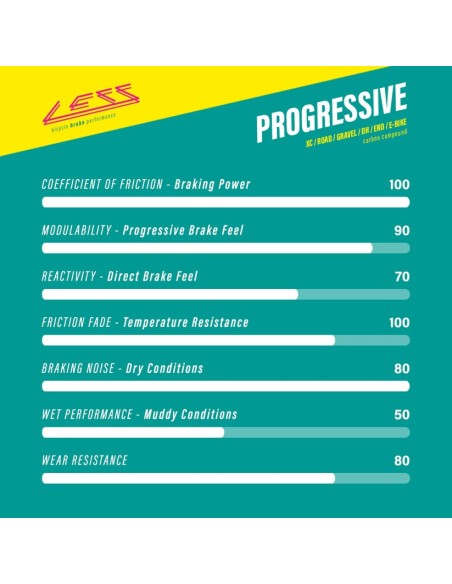 Pastillas LESS Brakes Progressive Carbon 651 | Shimano - TRP 4 pistones