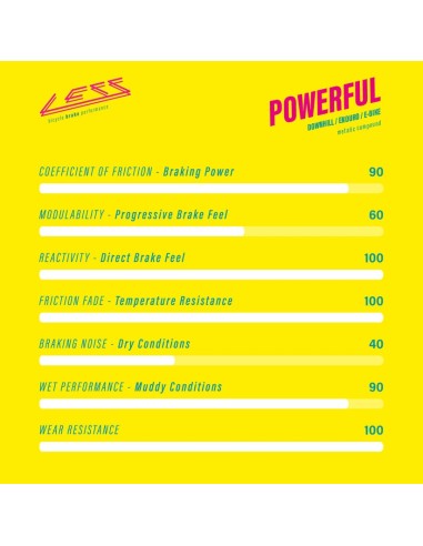 Pastillas LESS BRAKES Powerful 658 |...