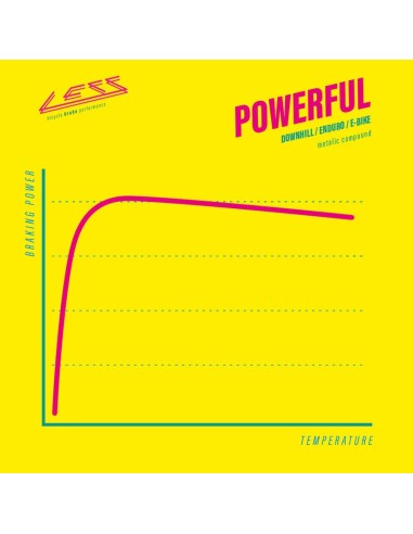 Pastillas LESS BRAKES Powerful 658 |...