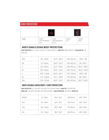 Jofa Bici/Moto Niño Leatt Brace 1.5...